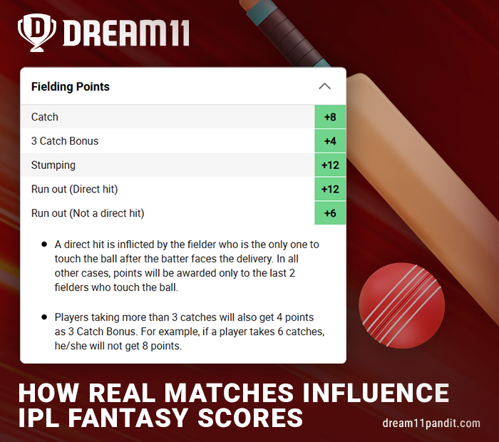 The impact of IPL matches on Dream11 fantasy cricket matches